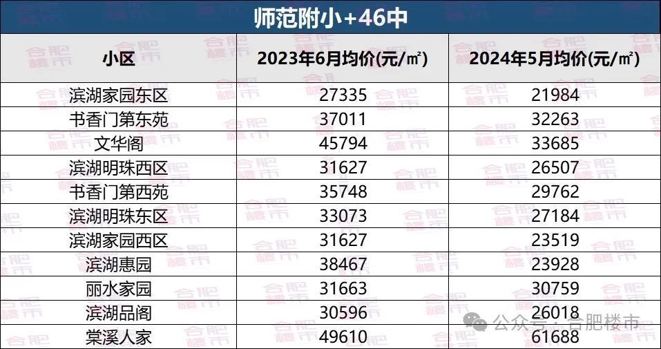 林景观工程 第364页