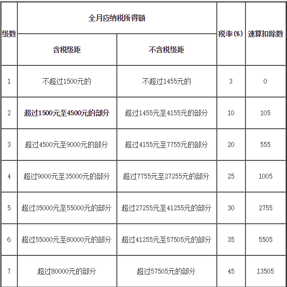 🌟 2017年个人所得税最新征收标准详解✨