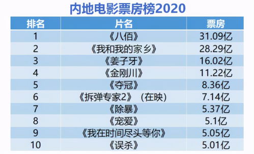 国内电影排行榜前十名，励志之光引领时代变迁之路