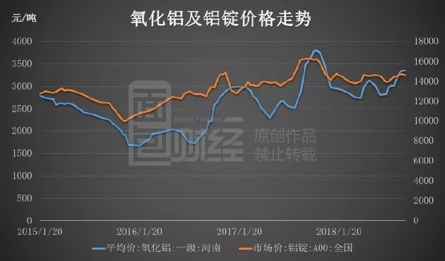 铝价格，与自然美景的偶遇之旅