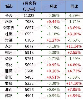 临湘最新房价行情深度解析