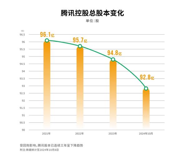 腾讯股票代码，数字背后的科技巨头崛起之路