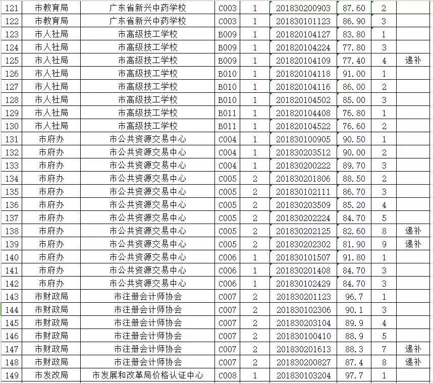 云浮最新招聘热点及观点论述