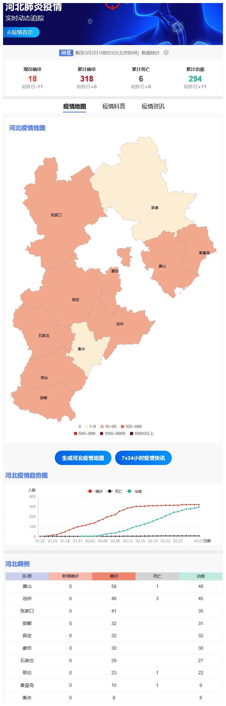 河北最新发展状况概述