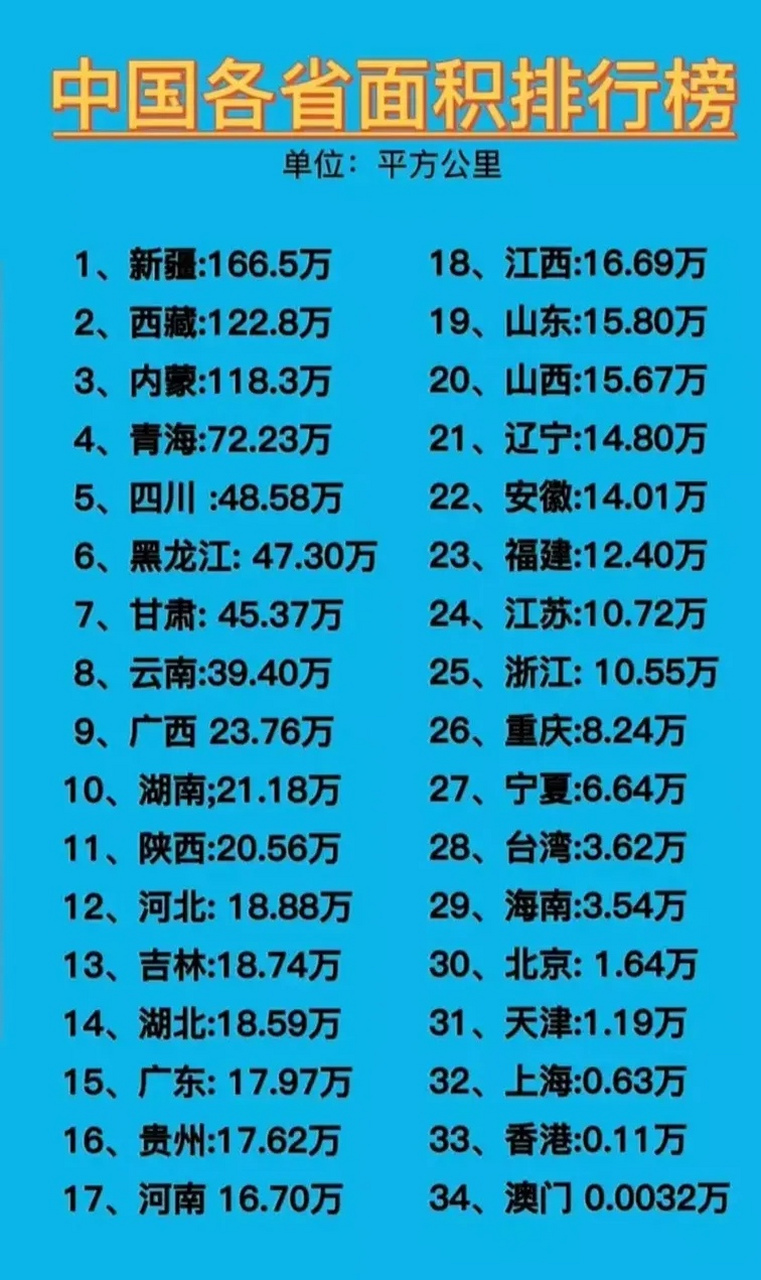 全国最新省份深度解析，背景、重要事件与地位探讨