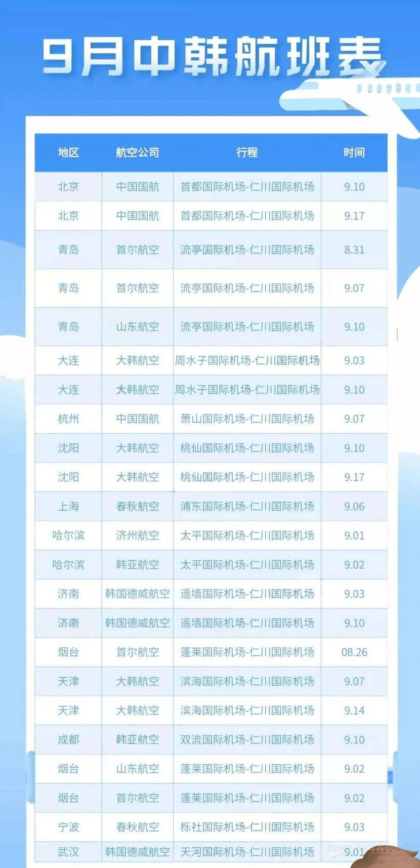 最新中韩航班动态解析及更新