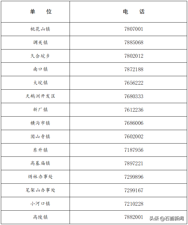 石首最新肺炎科技产品介绍及进展