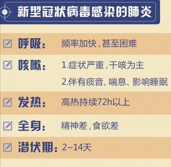 疫情症状最新动态，科技助力健康守护与重塑生活体验