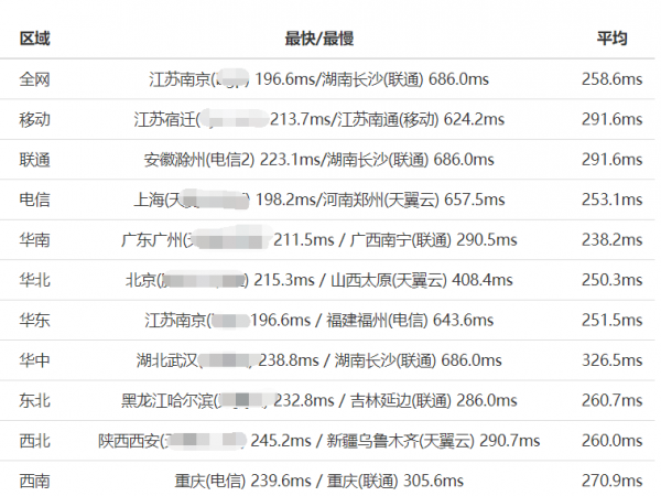 关于网址更新的观点辩论，谁拥有最新网址？