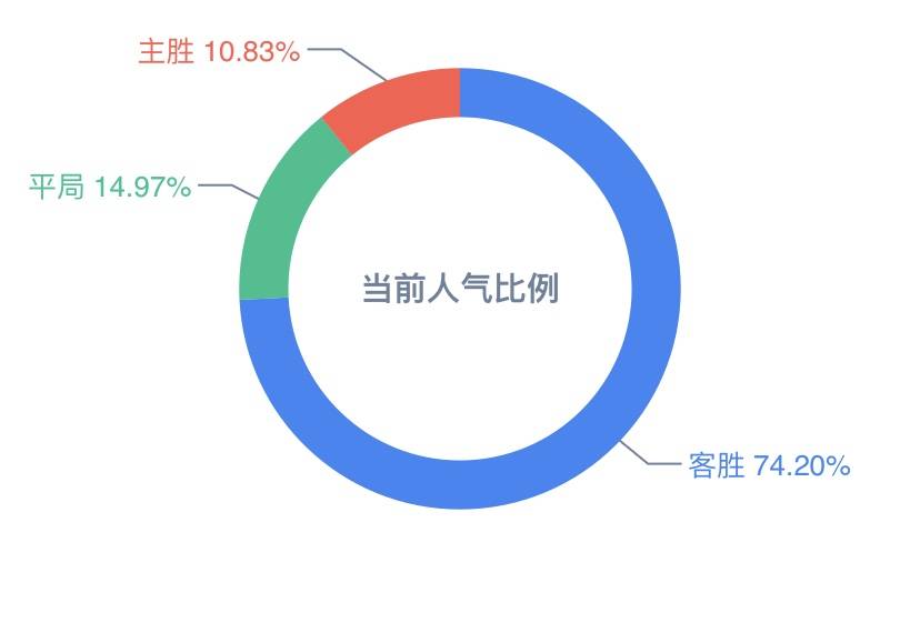 第1642页