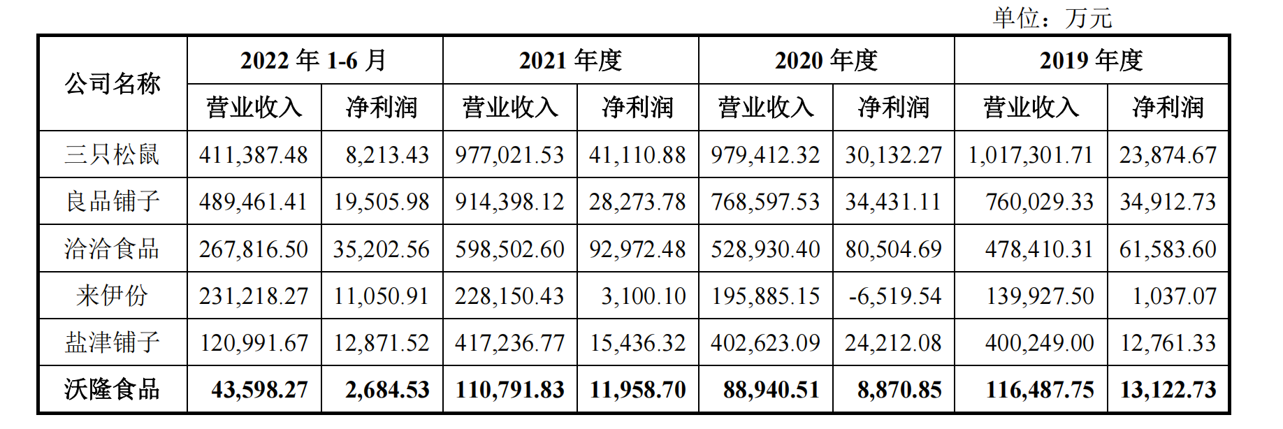 坚果最新估值揭晓，未来发展潜力无可限量！