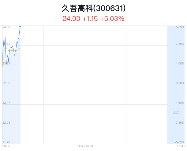 久吾高科股票，科技之光引领未来之路。