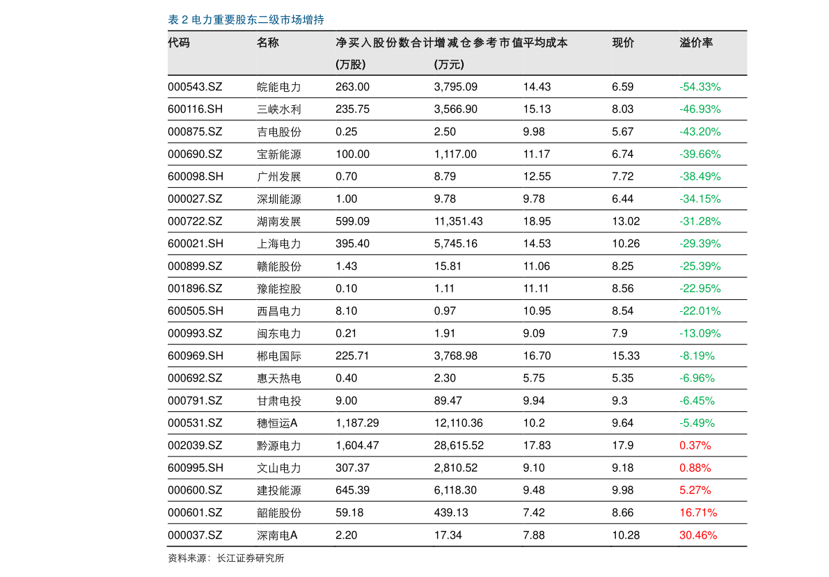 601619历史行情,601619历史行情分析