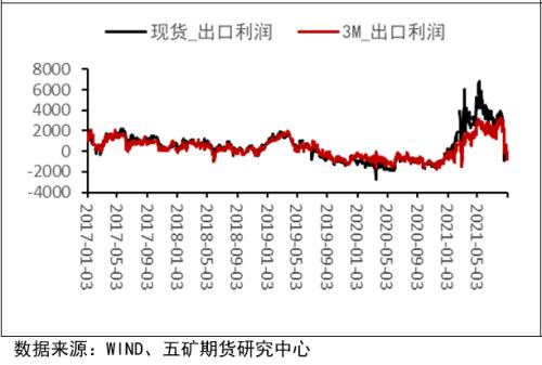 锡价行情,锡价行情的探析，一种观点阐述