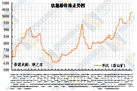 铁销价格最新行情动态更新📣📊