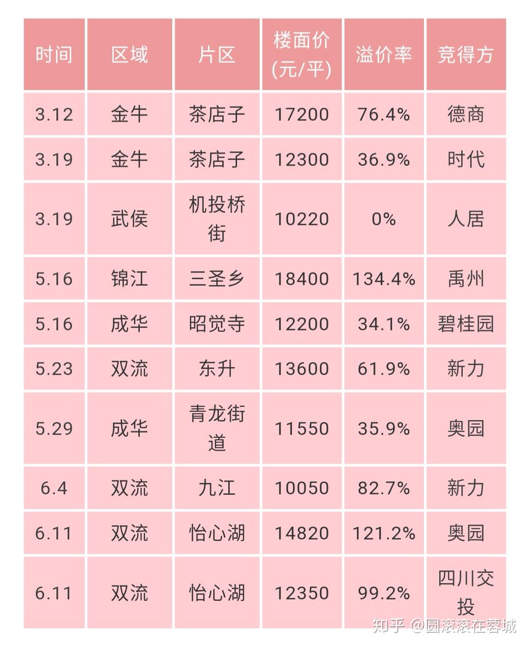 禹州房价走势更新，最新动态与趋势分析