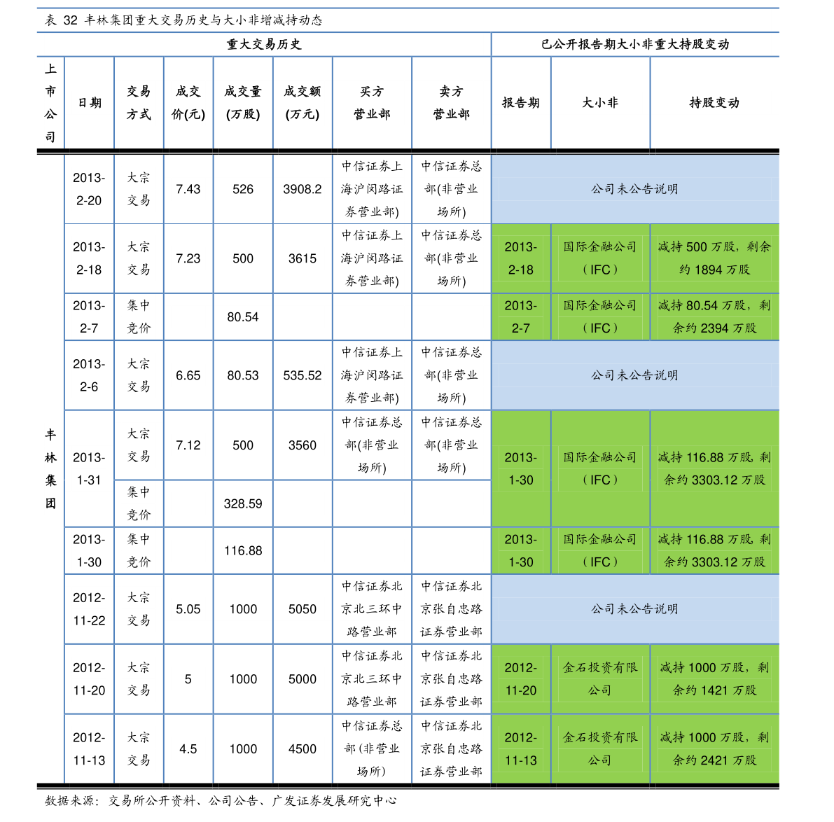 第217页