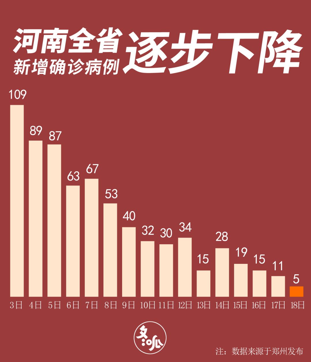 河南最新肺炎科技产品介绍与进展